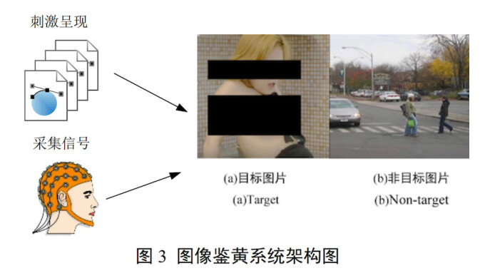 Chinese Researchers Announce 'Porn Police' AI Helmet to Help State Censorship